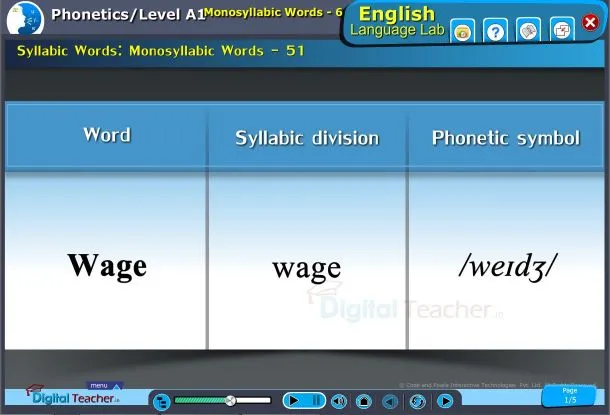 Monosyllabic Words: Examples of syllabic division and phonetic symbol